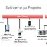 Spårbarhet